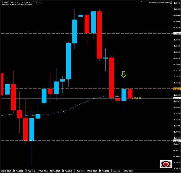 analisis forex 